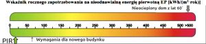 Przykładowy fragment certyfikatu energetycznego z widoczną klasą A